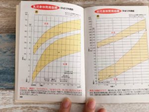 成長曲線